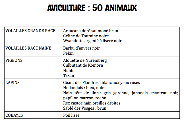 Liste animaux bourse avicole Remoulins
