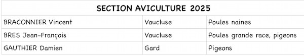 Aviculture